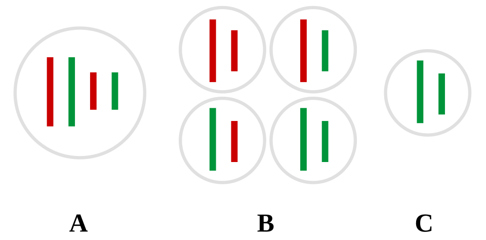 Cells, nerves, genes
